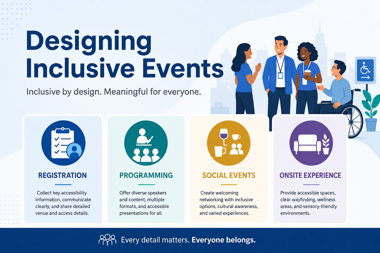 Illustration showing four pillars of designing inclusive events: registration, programme, social events, and on-site experience, with diverse people interacting and accessibility symbols.