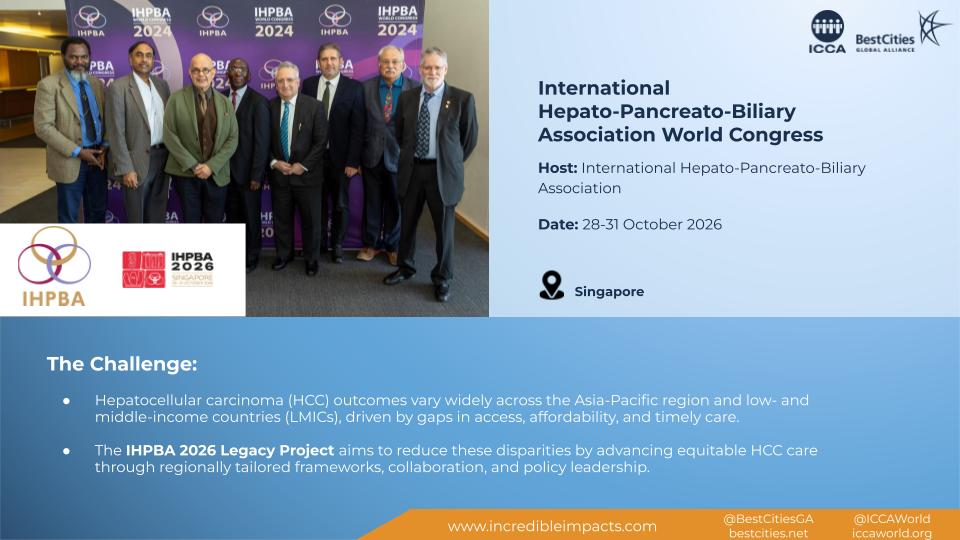 A group of people pose in front of a banner at the International Hepato-Pancreato-Biliary Association World Congress event information display.